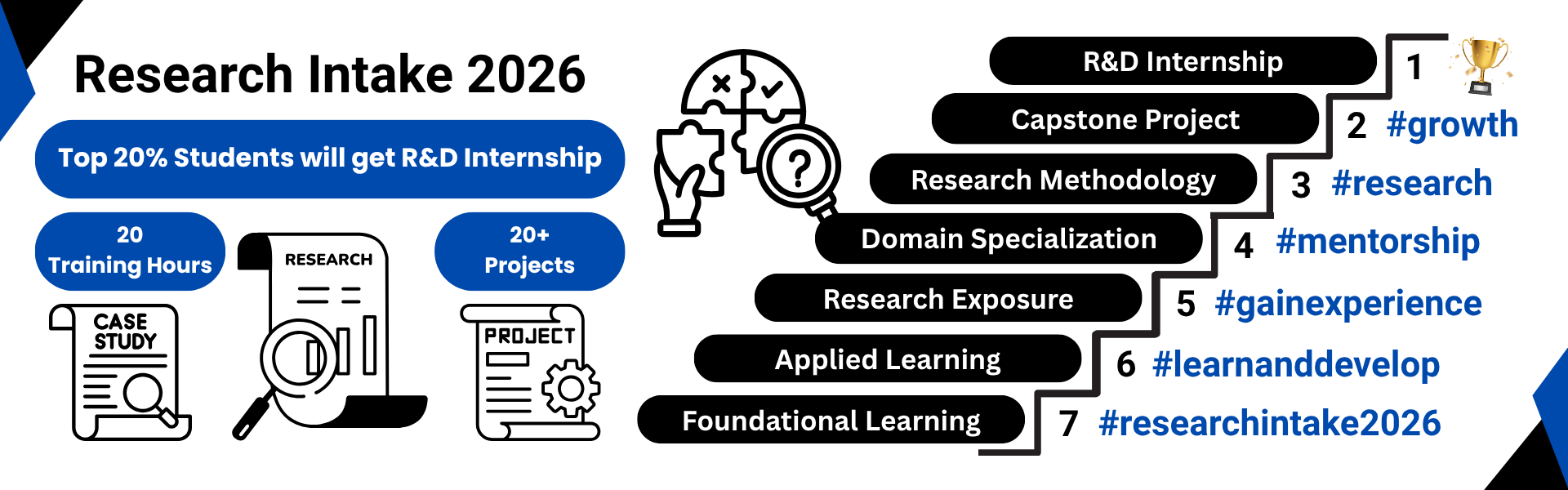 5 Days workshop in AI/ML